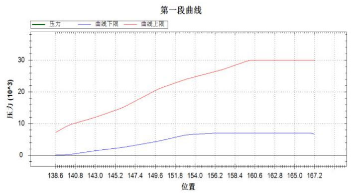 全数控伺服压机